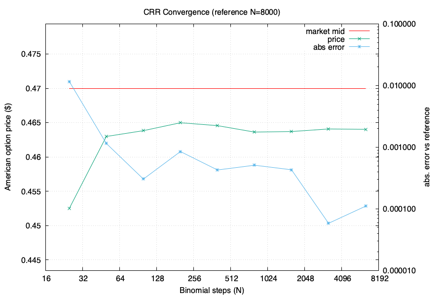 A chart showing how awesome the author's code is