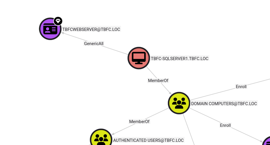 Generic All over the TBFCWebServer template
