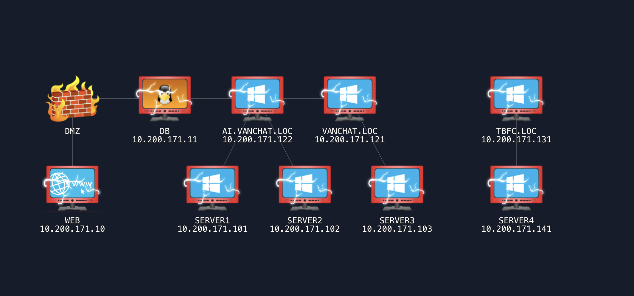 Hopper's Origins completed