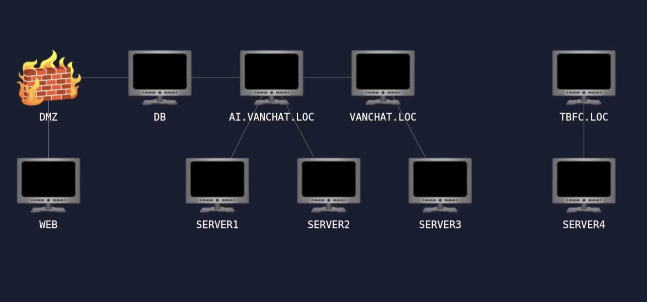 scary looking network diagram