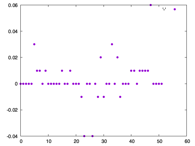 Scatter plot of realized vol